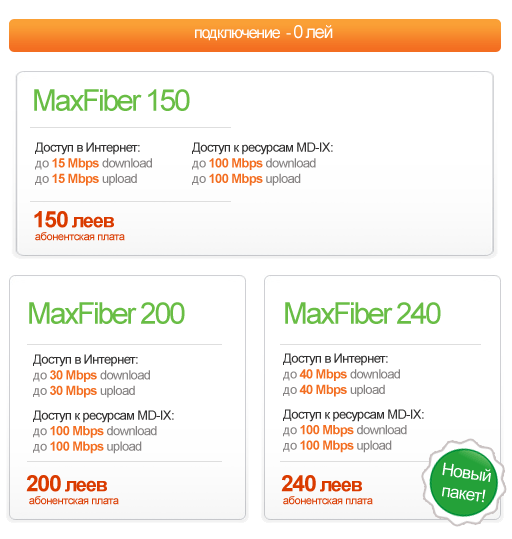 Интернет MAX fiber в Молдове, цена и пакеты от Молдтелекома